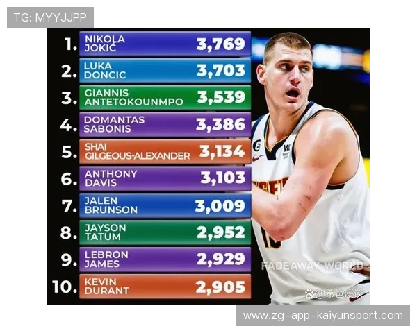 NBA赛季篮板效率排行分析,nba篮板总数 NBA赛季篮板效率排行分析,nba篮板总数